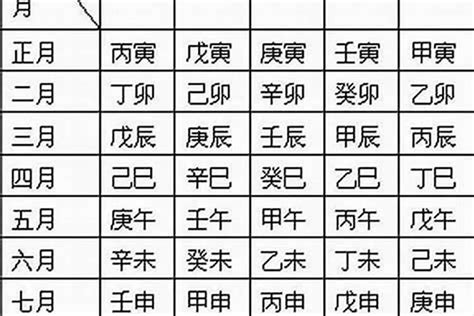 農曆月份五行|免費生辰八字五行屬性查詢、算命、分析命盤喜用神、喜忌